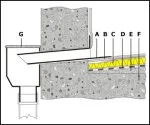 Parapeta izvads kantains, 65x100 mm / L-500 mm, BITUM