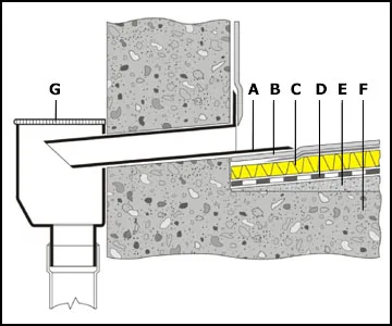 Parapeta izvads kantains, 65x100 mm / L-500 mm, BITUM