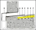 Parapeta izvads kantains, 65x100 mm / L-500 mm, BITUM