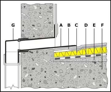 Parapeta izvads kantains, 65x100 mm / L-500 mm, BITUM